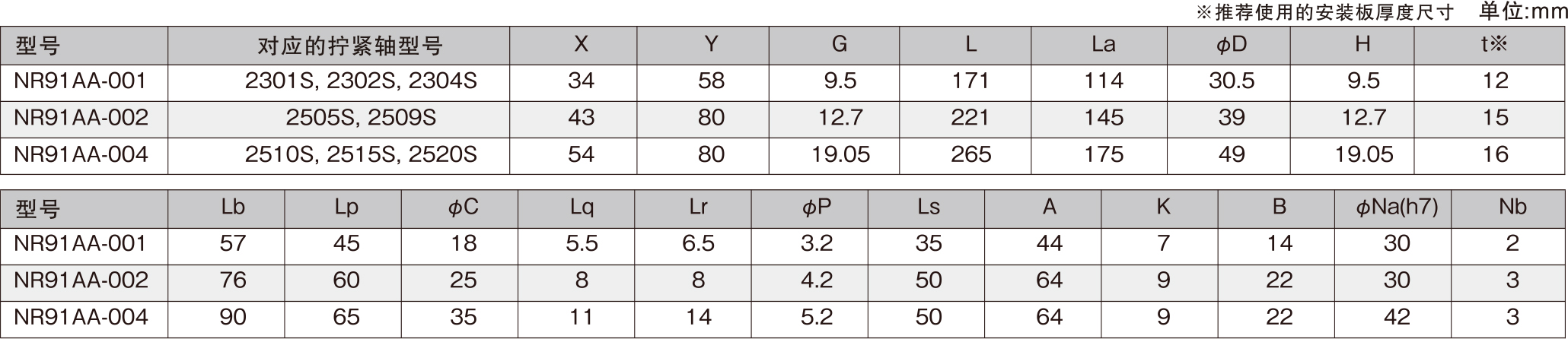 缓冲装置NR91AA系列-参数.jpg